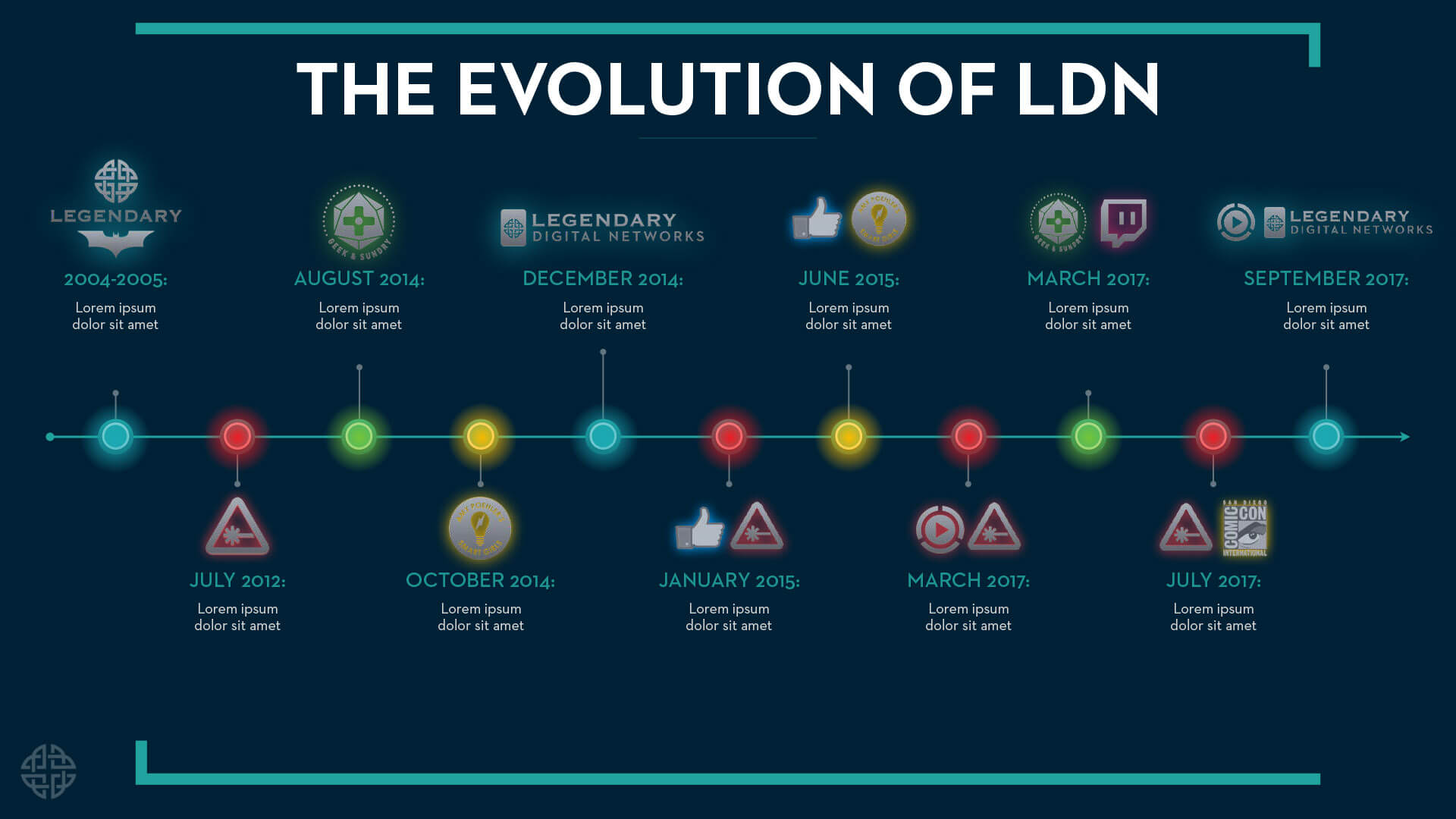 Legendary Digital Networks Sales Deck