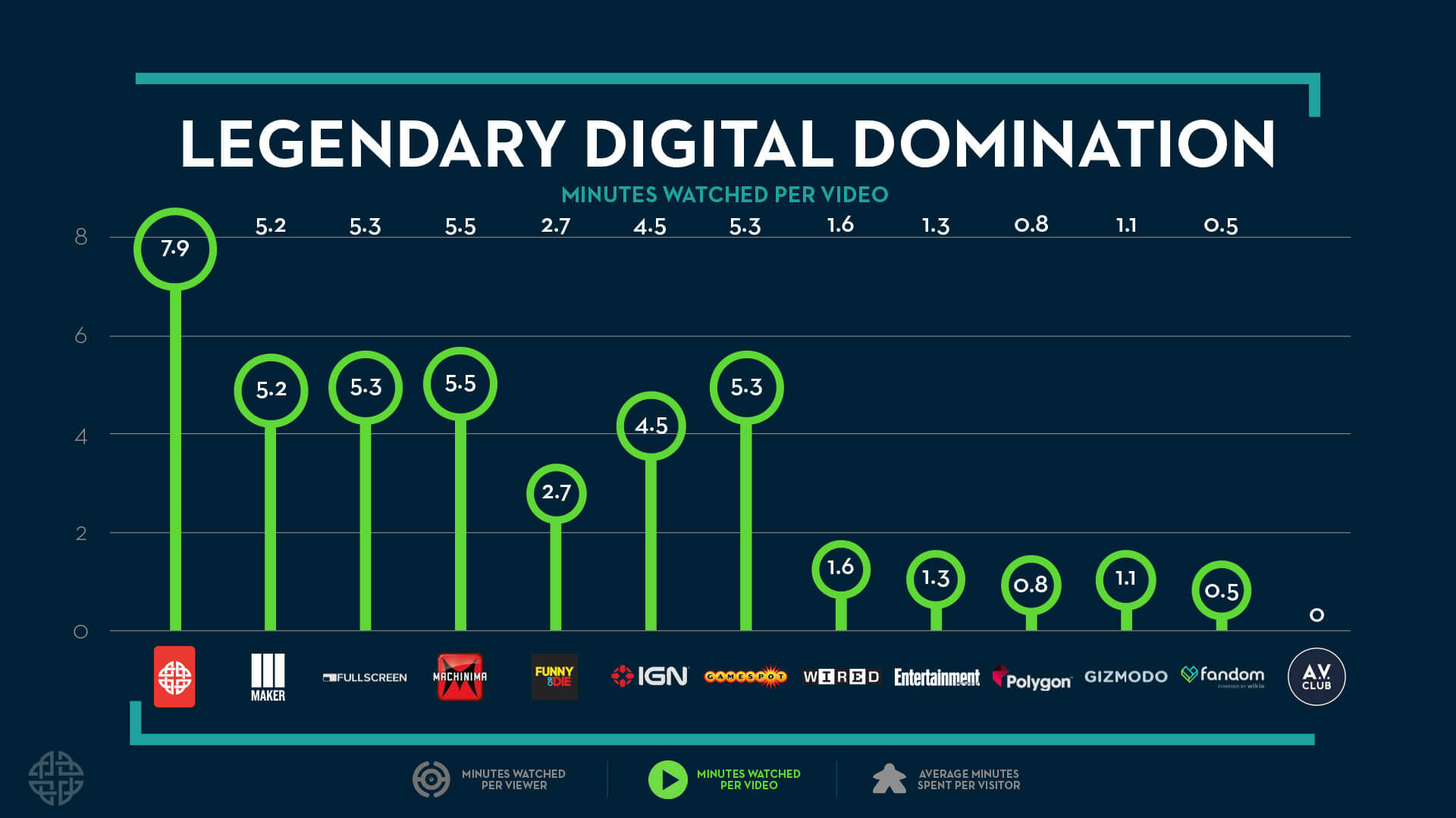 Legendary Digital Networks Sales Deck