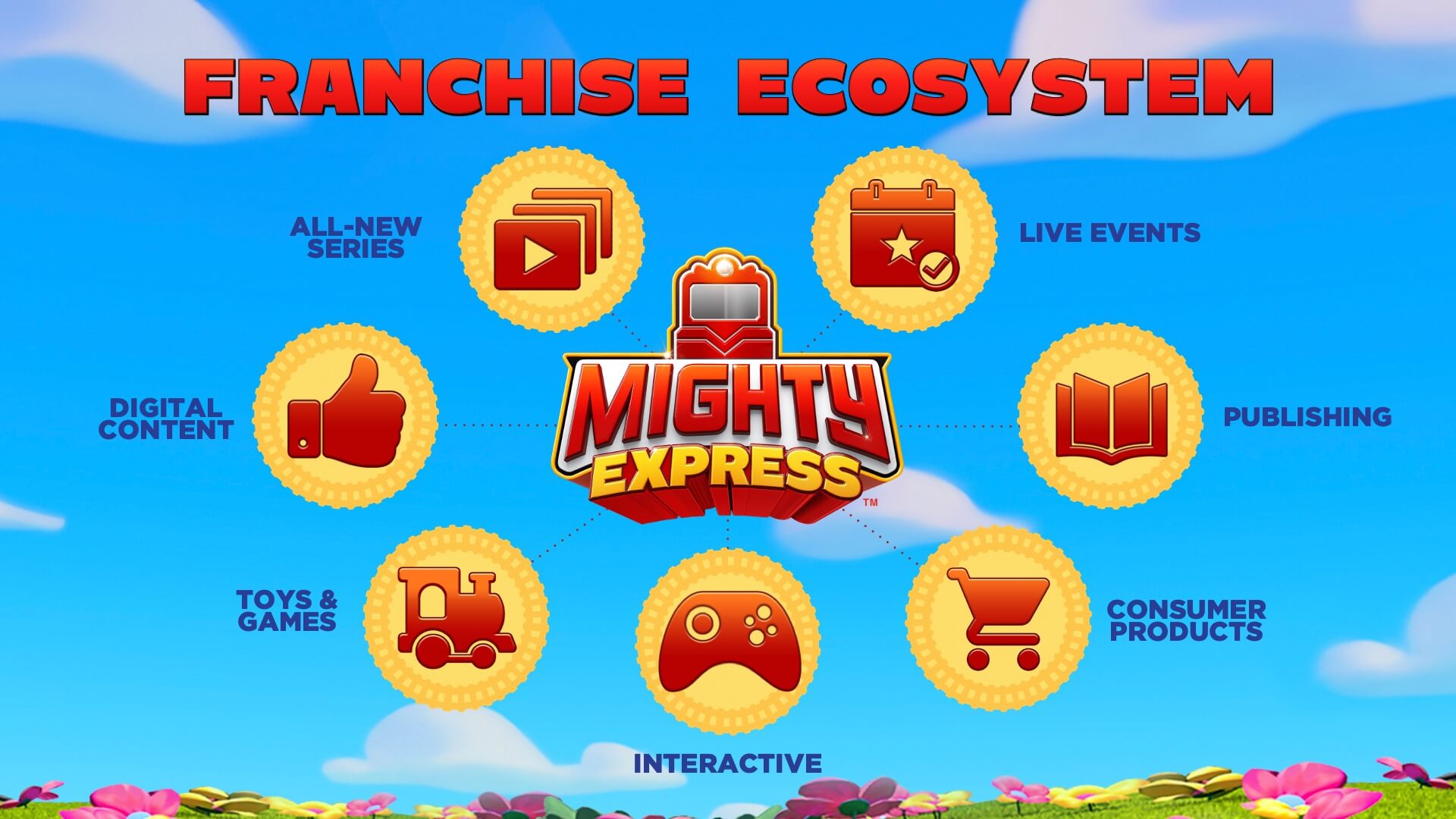 Mighty Express Pitch Deck